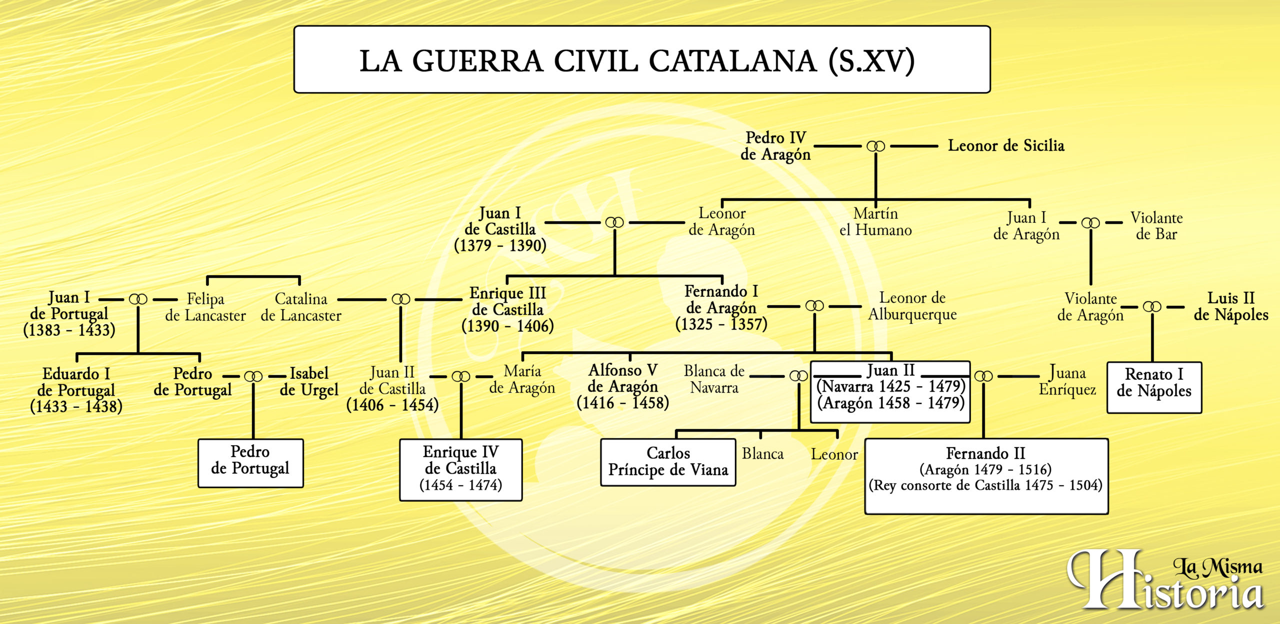 Cuadro de control de la oración del catalán